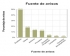 EL REPORTE A LAS NACIONES DE LA ACFE