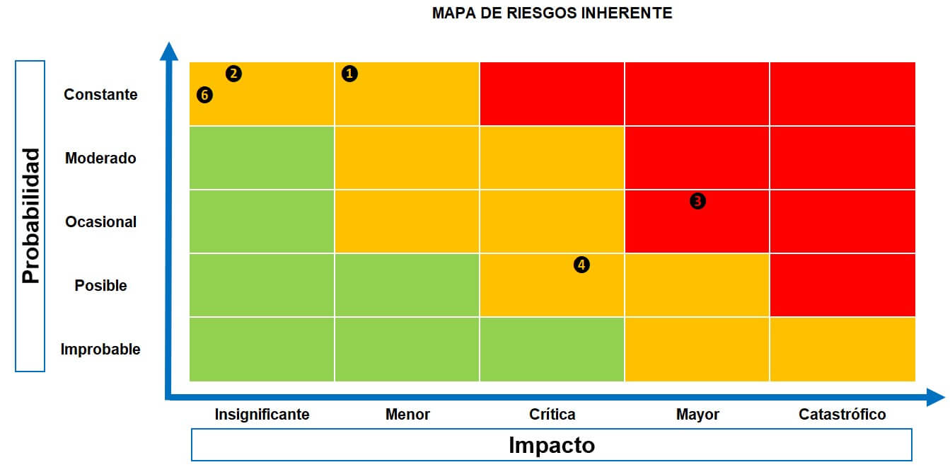 ¿cómo Crear Un Mapa De Riesgos Utilizando El Enfoque Cosoemk 7493